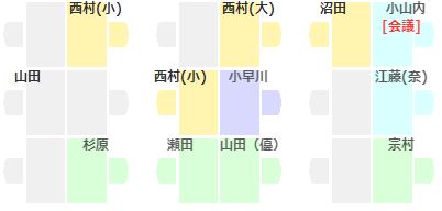 Web座席管理システム 固定席のオフィス向けにも使用できるweb座席表 検索や行き先表示もできて お客様ごとのオプション追加も可能です