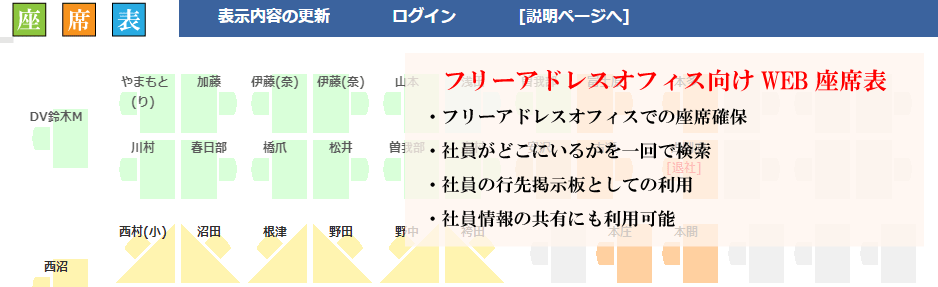 座席表を使った行き先掲示板 Pcやスマホから行き先を書き込み 座席表で社員の行き先や戻り予定を確認